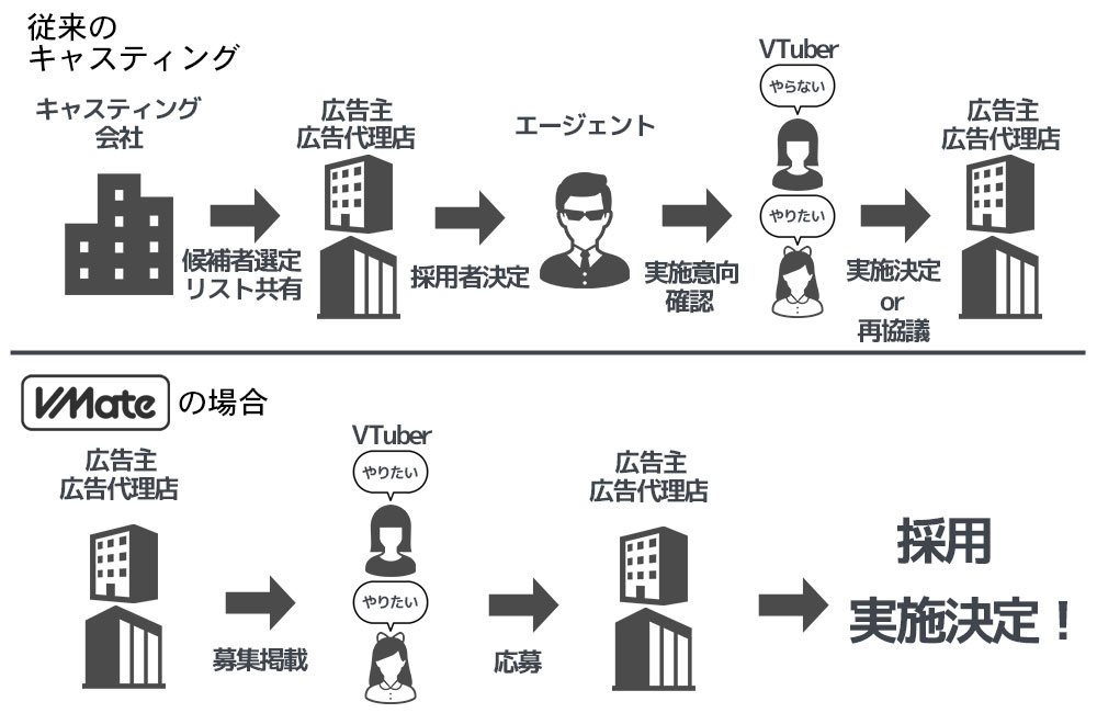 最適化